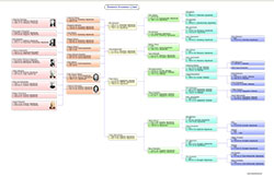 Ancestor Chart
